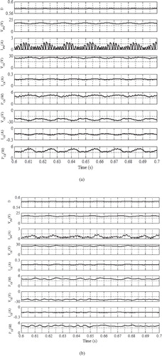 Figure 7. (a) Performance analysis of Solar-fed Zeta-Buck Boost Combination Converter under Incremental Conductance (IC) MPPT technique. (b) Performance analysis of Solar-fed Zeta-Buck Boost Combination Converter under Incremental Conductance (IC) MPPT technique