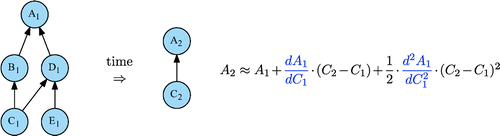 Figure 9. Proxy evaluation.