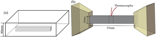 Figure 1. Sampling of square rods from the steel plate (a), and welding thermal simulation of square rods (b).