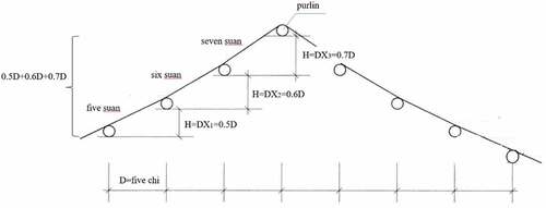 Figure 5. Illustration of raising-of-truss.