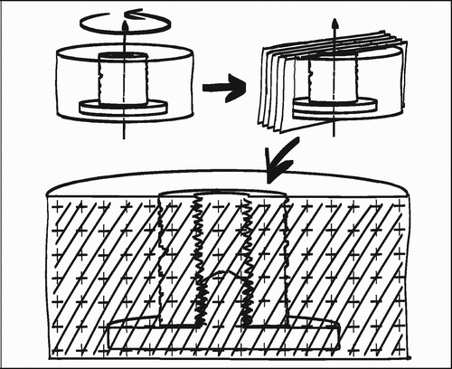 Figure 9. Vertical sectioning technique