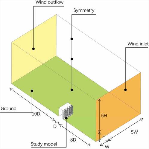 Figure 4. Scale and boundary settings of the study models.
