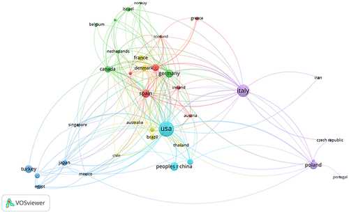 Figure 2 International collaboration map of research on psoriasis and MetS generated by VOSviewer.