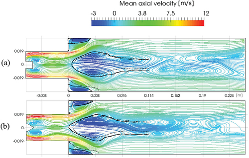 Figure 3. Mean flow streamlines for (a) blunt and (b) tapered swirler hub. Black zero-isolines of dimensional velocity magnitude (axial, radial) for presented cold flow simulations Display full size, for experiments described in Taamallah et al. (Citation2019) Display full size.
