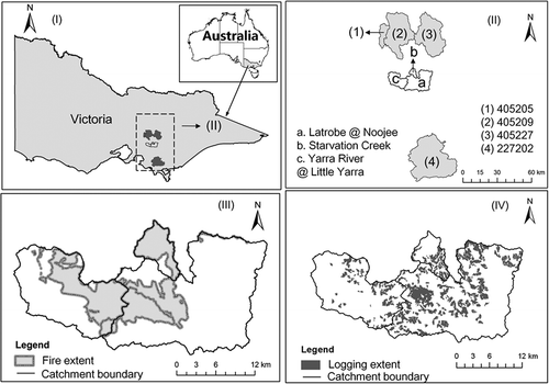 Fig. 1 Locations of the three study catchments and four validation catchments (I and II); and bushfire extent (III) and logging extent (IV) for the three study catchments.