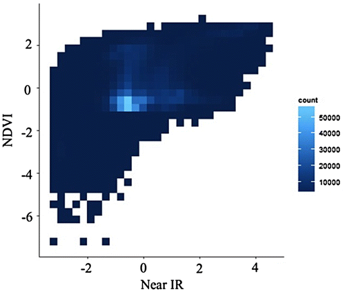 Figure 5. Binned scatterplot with the same data in Figure 2.