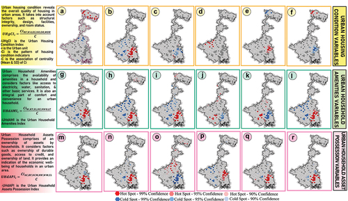 Figure 4. Spatial pattern of selected variables used for the present study. (a-f) Urban housing condition variables which includes predominant material of roof (RF), predominant wall materials (WA), ownership status (OS), No room (NR), one room (OR), and more than one room (MOR); (g-l) Urban household amenities variables which includes drinking water (W), kitchen availability (KT), electricity availability (EL), no electricity (NE), no waste water-outlet (NWO) connections and water-seal latrine facility (LT); (m-r) Urban household asset possession variables which includes availability of air conditioner, refrigerator (RF), no communications (NCM), no motorize wheelers (NW), washing machine (WM) and computer/laptop availability (CL).