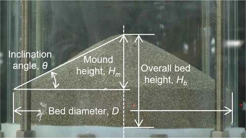 Figure 3. Definition of measured bed mound height.