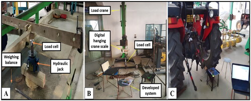 Figure 4. Calibration setup for (A) load cell in compression; (B) load cell in tension; (C) depth measurement.