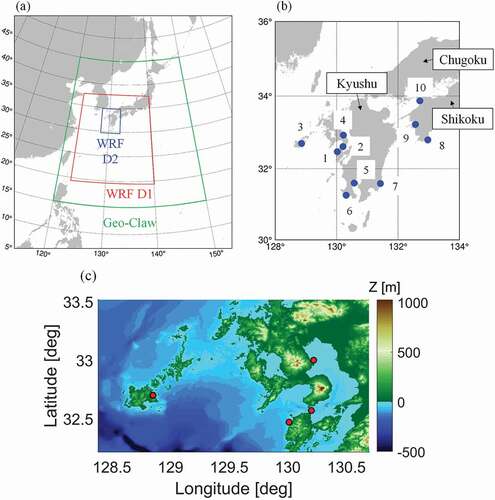 Figure 2. Simulation fields of WRF and GeoClaw. (a) Green line indicates the GeoClaw simulation area, red line indicates the WRF domain 1 simulation area, and blue line indicates the WRF domain 2 simulation area. (b) Blue points indicate storm surge observation sites. 1:Reihoku, 2:Kuchinotsu, 3:Fukue, 4:Oura, 5:Kagoshima, 6:Makurazaki, 7: Aburatsu, 8:Tosa-Shimizu, 9:Uwajima,10: Matsuyama. (c) This is topography data with 270 m resolution of GeoClaw. Red points are corresponding to No. 1–4 in (b).