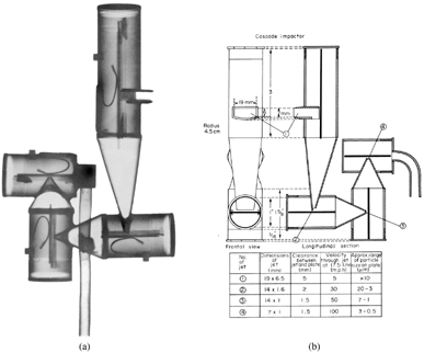 FIG. 20 The original 1942 May cascade impactor (CitationMay 1982) [Reprinted from Journal of Aerosol Science, Vol. 13, K. May, A Personal Note on the History of the Cascade Impactor, 37–47, Copyright 1982, with permission from Elsevier]: (a) X-ray photograph and (b) schematic and dimensions.