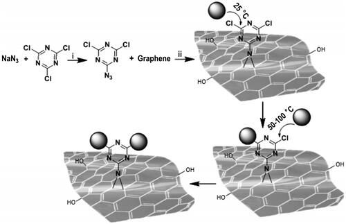 Figure 3 The controlled functionalization of nanographene sheets through nitrene [2+1] cycloaddition reaction at ambient conditions.