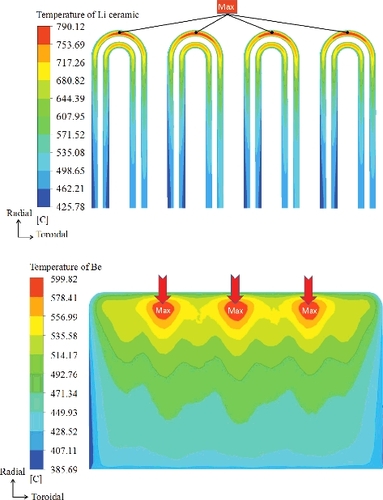 Figure 10. Peak temperature of Li ceramic and Be.