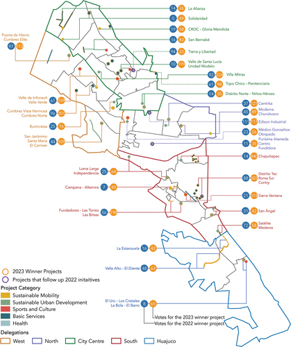 Figure 6. Winner projects location.