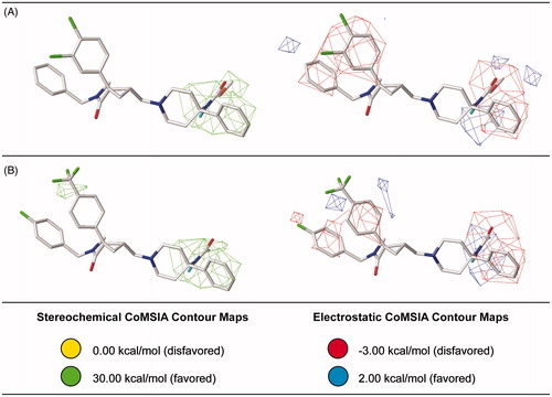 Figure 7. Steric and electrostatic contribution maps for the most (A) and the least active antagonists (B) generated for the best CoMSIA model.