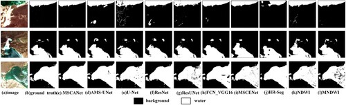 Figure 13. Performance comparison of different models for background-disturbed lakes extraction.