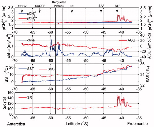 Fig. 7. Same as in Fig. 6 except from SBDY to STF during northbound sailing to Fremantle (Leg 3) (G–H).