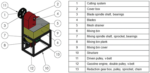 Figure 13. CAD drawing of the multi-function machine and its details.