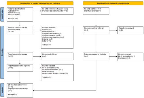 Figure 1 PRISMA flow diagram 2020.