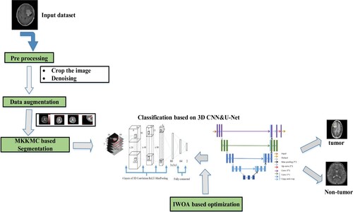 Figure 1. overall architecture of proposed approach.