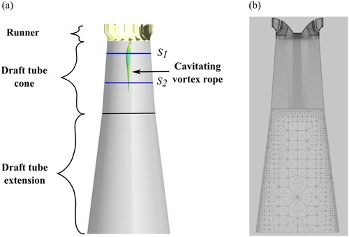 Figure 13 Computational domain of the 3-D Francis turbine (a) and associated mesh in a meridional plane (b)