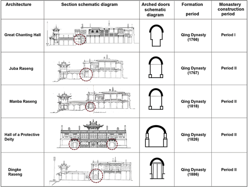 Figure 14. The arched doors of the palace buildings.