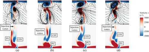 Figure 16. Transient axial vorticity contour and limiting streamlines of the optimal cascade at 150% axial chord section: (a) t = 0T/20; (b) t = 5T/20; (c) t = 10T/20; (d) t = 15T/20. PV = passage vortex; CSV = concentrating shedding vortex.