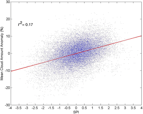 Fig. 6 Monthly mean cloud amount anomaly (%) and monthly Standardized Precipitation Index (SPI) for the months May to September over the Prairie provinces from 1984 to 2004. The solid line represents the line of best fit.