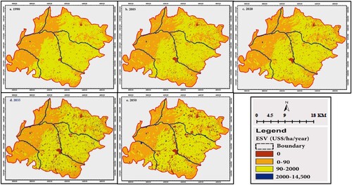 Figure 6. Spatial distribution of ESV changes in the study area from 1990 to 2050.