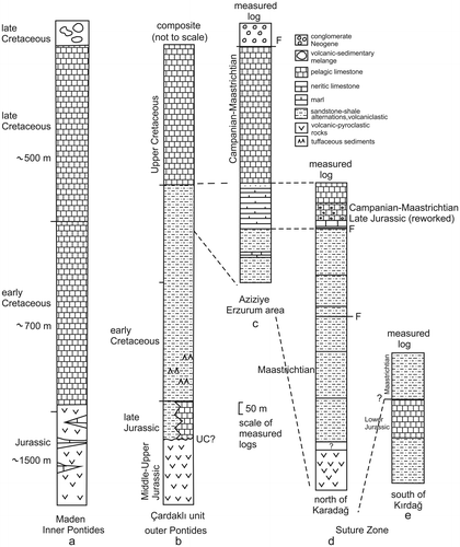 Figure 26. Regional reference successions compared to successions measured during this work. (a) Distal (southerly) Pontide continental margin; (b) Proximal (northerly) Pontide continental margin (a–b reference successions; see e.g. Okay & Şahintürk, Citationl997a); (c–e) Slices of Eurasian-derived sediments from within the Pontide suture zone. Accretionary melange was emplaced over the distal (southerly) margin of Eurasia during the Late Cretaceous, while sedimentation continued further north into Early Eocene time.