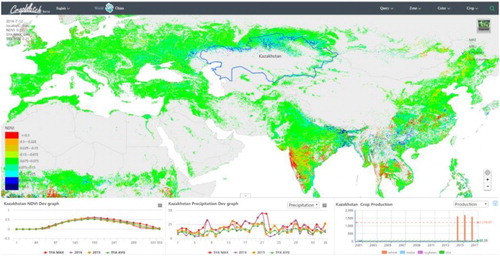 Figure 4. Global crop information from the CropWatch cloud system (photo courtesy of DBAR-AGRI working group).