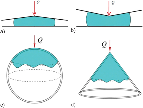 Figure 6. Cross sections of the flat convergent (a) and divergent (b) Hele-Shaw cells [Citation106]; Spherical (c) and conical (d) Hele-Shaw cell. Adapted from [Citation107].