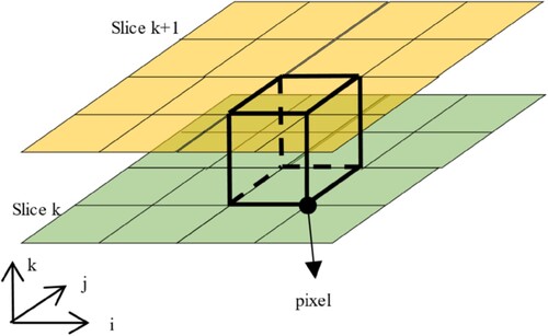 Figure 1. Composition of a cube.