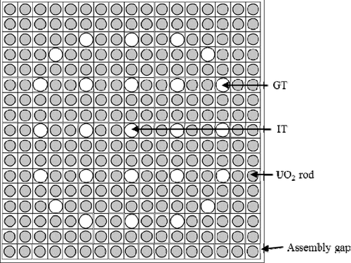 Figure 19. Geometry of PWR 17 × 17 UO2 fuel assembly.