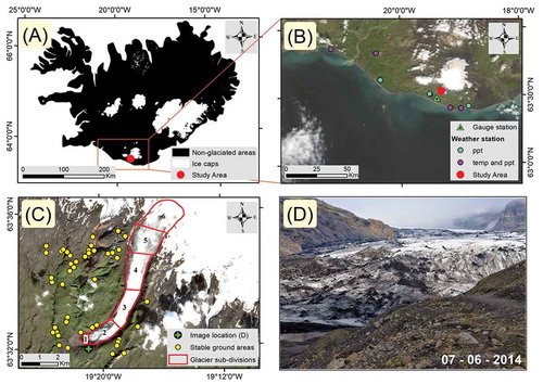 Figure 1. (a) Location of ice caps in Iceland (white), non-glaciated areas (black) and study region (red). (b) Location of weather stations and gauge station in southern Iceland overlaid atop a true color composite image from Terra-MODIS (500 m spatial resolution) acquired on 18 August 2018. Blue circles are stations that record precipitation (ppt) only. Purple circles are stations that record ppt and temperature (temp). Stations are discussed in section 3: data is available at: https://en.vedur.is. (c) True color composite (band 4-3-2) Sentinel-2 satellite image acquired on 8 August 2018 overlaid with glacier sub-divisions (red lines) from the Randolph Glacier Inventory (RGI Consortium Citation2017) and 44 stable proglacial ground control points used for ice velocity uncertainty analysis (yellow). Green symbol specifies location of photo in (d), which is of the Solheimajokull glacier terminus taken on 7 June 2014 (photo by: Anikó Veres).