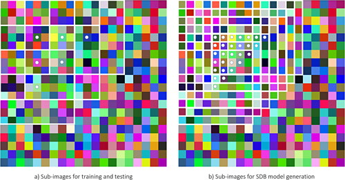 Figure 3. Sub-images extraction of multispectral images and depth. The pixels illustrate the surface reflectance of Sentinel-2, the white boxes are the window size of 9 × 9, and the dots indicate the water depth values. Spectral bands of each window correspond to the water depth value at the sub-image center.