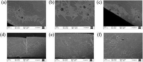 Figure 15. FESEM images of welded samples [(a), (b), (c) corresponds to] 20 A, 2.5 mm/s (200 J/mm) and [(d), (e), (f) corresponds to] 20 A, 3.2 mm/s (156 J/mm).