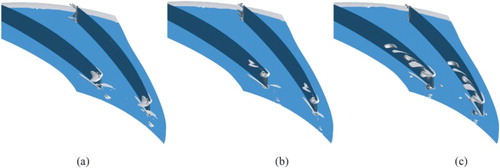 Figure 14. Vortex core regions within the diffuser passage for: (a) Case 1, (b) Case 2, and (c) Case 3.