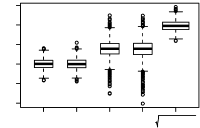 Figure 2 Boxplots of OLS (β˜1,β˜2) for the true value (1, 1), MQE (β^1,β^2), and {β^12+β^22}12 for the true value 2 for model (Equation2.9Y=X1+X2+1.414Z,).