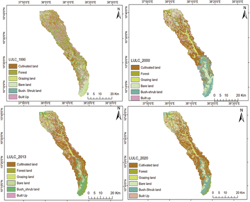 Figure 3. LULC maps for the years 1990, 2000, 2013, and 2020 of Suha watershed.