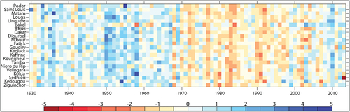 Figure 2. Variation temporelle des indices de pluie standardisée de quelques stations du Sénégal sur la période 1930–2013.