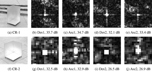 Figure 2. Intensity of two CRs with different sizes in each image.