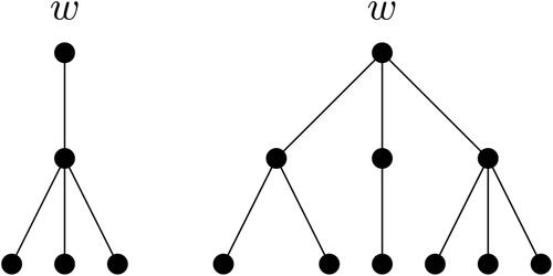 Figure 1. Two examples of a tree Tw used in Lemma 5.