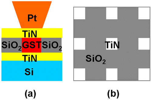 Figure 17. (a) Front view and (b) top view of SPPCM based on patterned PCMs.