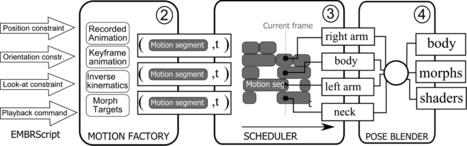 FIGURE 3 EMBR architecture.