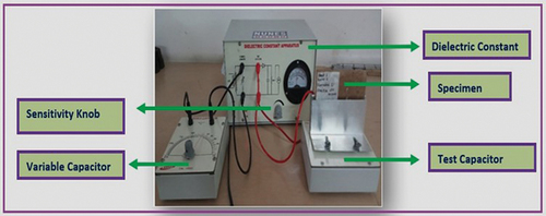 Figure 5. Dielectric constant (resonance method).