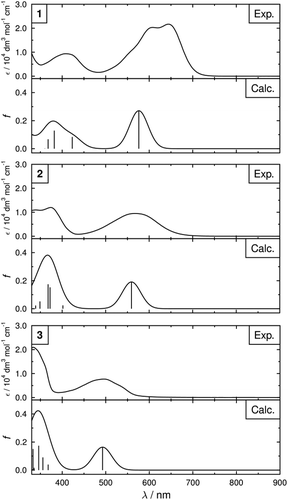 Figure 3. Experimental UV-visible absorption spectra of solutions of the dyes at ca. 1 × 10−4 mol dm−3 in dichloromethane plotted as absorption coefficient. Calculated spectra are also shown and were obtained by summing Gaussian peaks of 50 nm full-width at half-maximum at each calculated transition with an intensity equal to the respective calculated oscillator strength, f (shown as lines) .