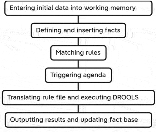 Figure 8. Flowchart for the implementation of the knowledge-based intelligent recognition method for rock discontinuities with point cloud data.