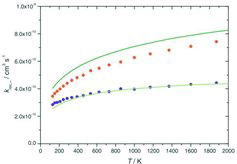 Figure 8. High-pressure limiting rate constants for CH4 → CH3 + H (theoretical modelling from Ref. [Citation14]; lines: modelling with potential of Equation (3.1) and C/D = 2.5, points: modelling with the ab initio potential of Refs [Citation16, 17]; upper line and points: isotropic potential, i.e. PST, lower line, and points: anisotropic potential).