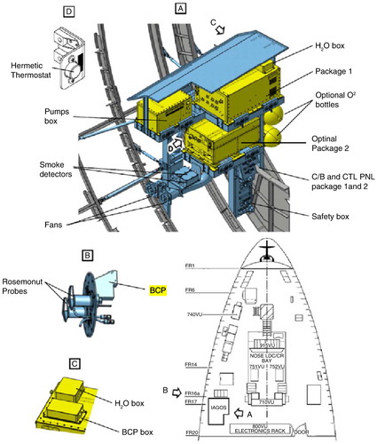 Fig. 2 Scheme of the IAGOS system mounted on an Airbus aircraft (Package1+Optional Package2).